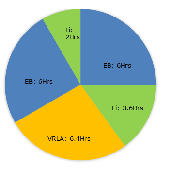 LVCS